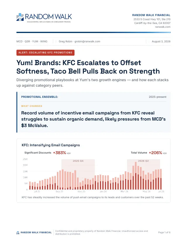 First page of the KFC promo insights alert
